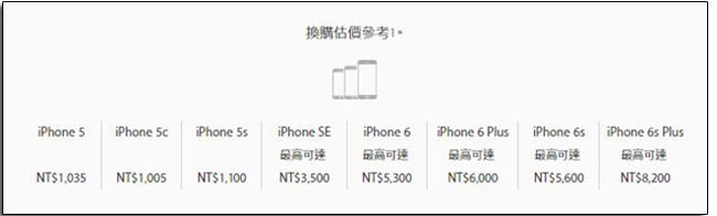 台灣 Apple 推出 iPhone舊換新 折價服務，最高可抵 8,200 元 - 電腦王阿達
