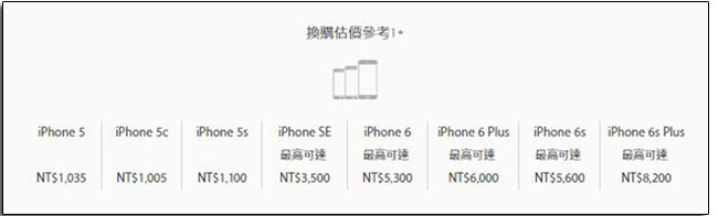 台灣 Apple 推出 iPhone舊換新 折價服務,最高可抵 8,200 元 - 電腦王阿達 台灣 Apple 推出 iPhone舊換新 折價服務,最高可抵 8,200 元 - 電腦王阿達