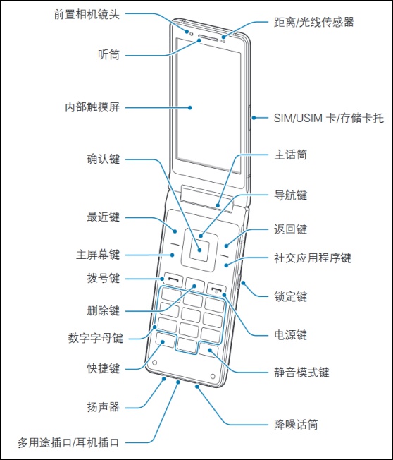 Samsung W2018 有影，官方使用手冊 pdf 電子檔曝光 - 電腦王阿達