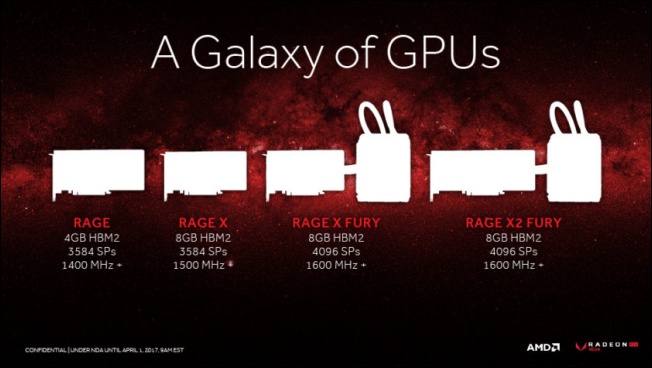 AIB 生產時間表曝光, AMD RX Vega 最終版 BIOS 八月才推出 - 電腦王阿達 AIB 生產時間表曝光, AMD RX Vega 最終版 BIOS 八月才推出 - 電腦王阿達