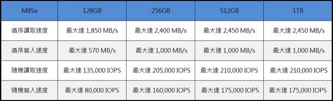 Plextor M8Se 評測 -03 Plextor M8Se 評測 -03