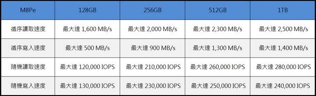 Plextor M8Se 評測 -04 Plextor M8Se 評測 -04
