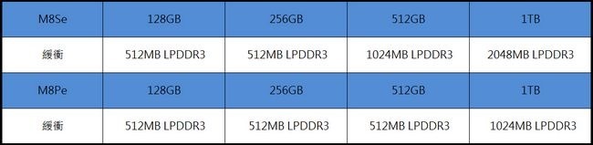 Plextor M8Se 評測 -13 Plextor M8Se 評測 -13