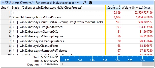 Windows 10 驚傳在 24 核處理器 下有 Lag 的問題,實際上一般人並不會遇到 - 電腦王阿達 Windows 10 驚傳在 24 核處理器 下有 Lag 的問題,實際上一般人並不會遇到 - 電腦王阿達