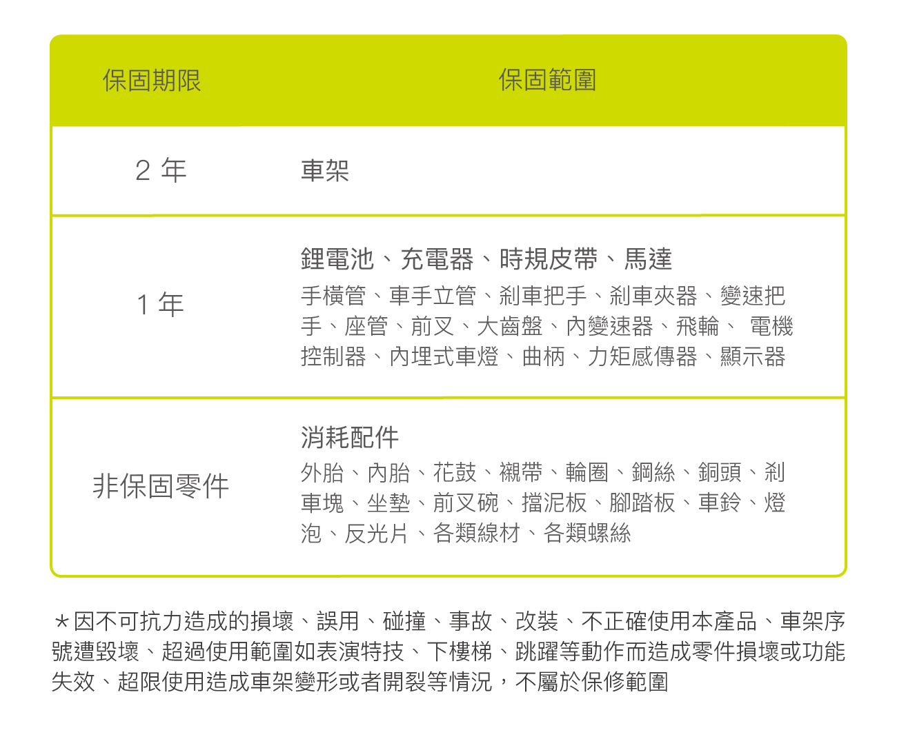 騎記電助力摺疊自行車 國際版 米騎生活 門市體驗,讓你騎腳踏車還能賺零用錢 - 電腦王阿達 騎記電助力摺疊自行車 國際版 米騎生活 門市體驗,讓你騎腳踏車還能賺零用錢 - 電腦王阿達