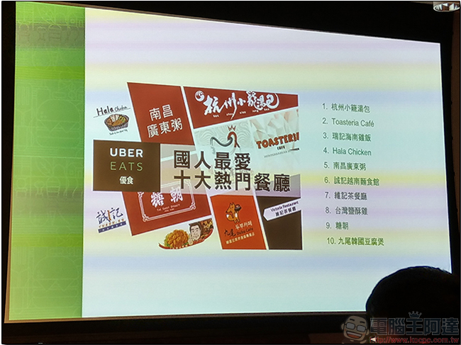 UberEATS 首度公布十大美食人氣王與熱門餐廳,在家坐享美食與便利 - 電腦王阿達 UberEATS 首度公布十大美食人氣王與熱門餐廳,在家坐享美食與便利 - 電腦王阿達