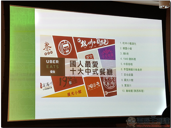UberEATS 首度公布十大美食人氣王與熱門餐廳,在家坐享美食與便利 - 電腦王阿達 UberEATS 首度公布十大美食人氣王與熱門餐廳,在家坐享美食與便利 - 電腦王阿達
