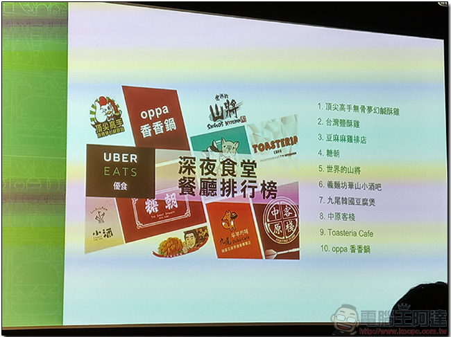 UberEATS 首度公布十大美食人氣王與熱門餐廳,在家坐享美食與便利 - 電腦王阿達 UberEATS 首度公布十大美食人氣王與熱門餐廳,在家坐享美食與便利 - 電腦王阿達