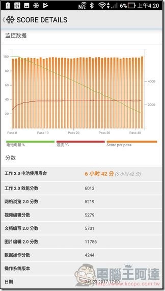 ASUS ZenFone AR UI 與效能 -42 ASUS ZenFone AR UI 與效能 -42