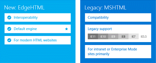 Microsoft Edge 已非吳下阿蒙,效能、耗電量表現均可比擬主流瀏覽器 - 電腦王阿達 Microsoft Edge 已非吳下阿蒙,效能、耗電量表現均可比擬主流瀏覽器 - 電腦王阿達