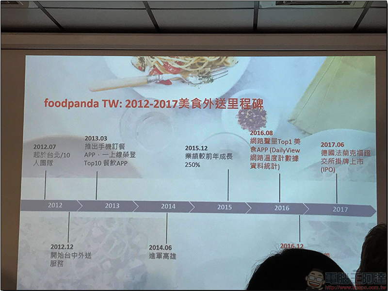 餐飲外送平台 foodpanda 在台五週年，公布訂餐大數據！ - 電腦王阿達