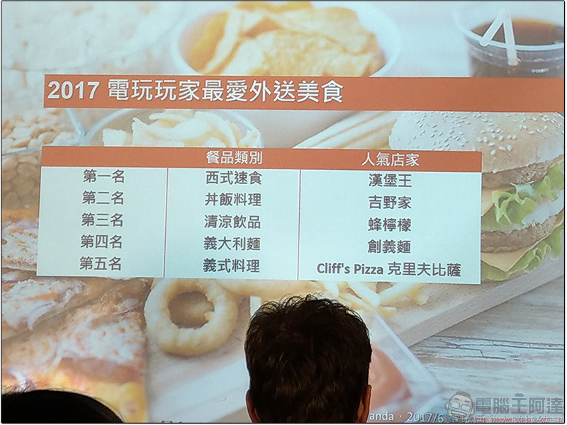 餐飲外送平台 foodpanda 在台五週年,公布訂餐大數據! - 電腦王阿達 餐飲外送平台 foodpanda 在台五週年,公布訂餐大數據! - 電腦王阿達