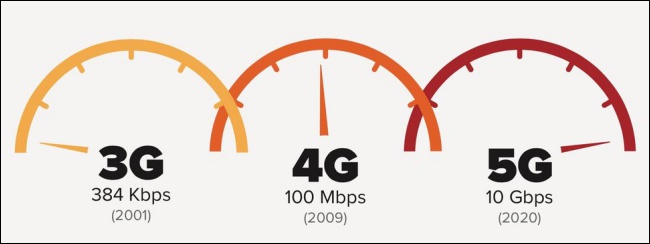 Apple 獲得 FCC 准許,開始為自家產品測試 5G 網路 - 電腦王阿達 Apple 獲得 FCC 准許,開始為自家產品測試 5G 網路 - 電腦王阿達