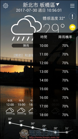 台灣超威的 Taiwan Super Weather App 幫助你瞭解台灣天氣動態 - 電腦王阿達 台灣超威的 Taiwan Super Weather App 幫助你瞭解台灣天氣動態 - 電腦王阿達