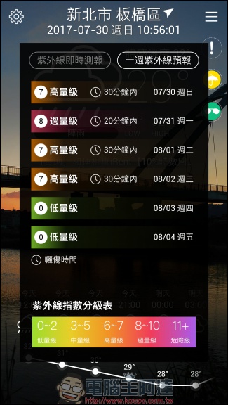 台灣超威的 Taiwan Super Weather App 幫助你瞭解台灣天氣動態 - 電腦王阿達