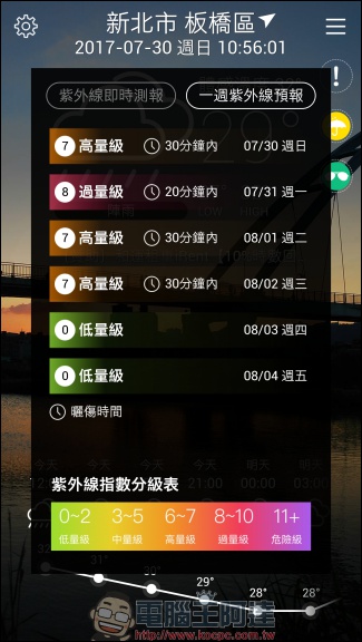 台灣超威的 Taiwan Super Weather App 幫助你瞭解台灣天氣動態 - 電腦王阿達 台灣超威的 Taiwan Super Weather App 幫助你瞭解台灣天氣動態 - 電腦王阿達