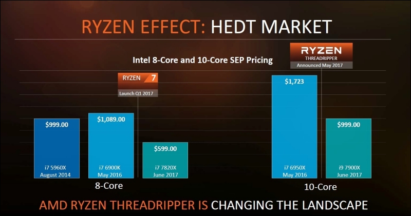 Ryzen Threadripper Ryzen Threadripper