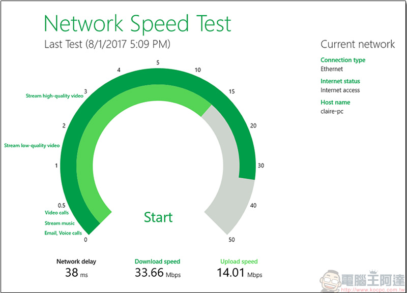 家中電腦網速多少， Microsoft 自家產 Network Speed Test 幫你即時掌握 - 電腦王阿達