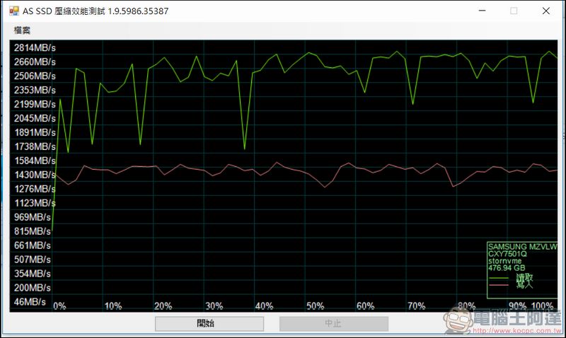 ASUS ZenBook Pro UX550 開箱 評測 搭載 1050Ti 無須妥協的全能美力筆電 - 電腦王阿達 ASUS ZenBook Pro UX550 開箱 評測 搭載 1050Ti 無須妥協的全能美力筆電 - 電腦王阿達