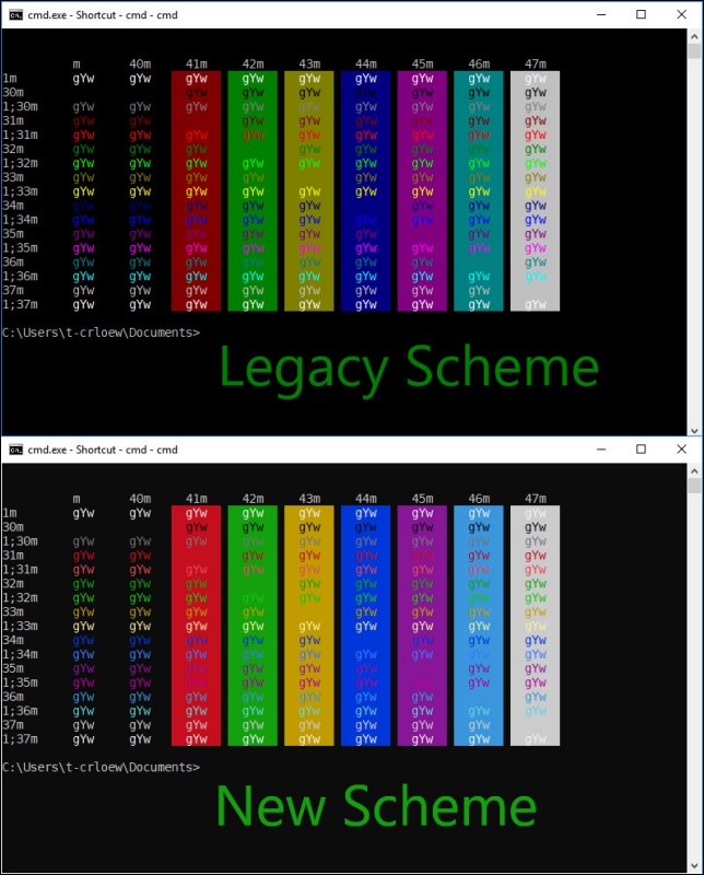Windows 10 預覽版正在測試 眼球追蹤 ,並試著為命令提示字元介面改顏色 - 電腦王阿達 Windows 10 預覽版正在測試 眼球追蹤 ,並試著為命令提示字元介面改顏色 - 電腦王阿達