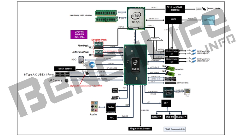 Coffee Lake 大混戰,Intel 一種平台兩種處理器規格 - 電腦王阿達 Coffee Lake 大混戰,Intel 一種平台兩種處理器規格 - 電腦王阿達