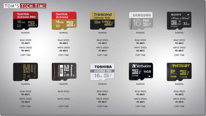 MicroSD Card Speed Test - SanDisk vs. Samsung vs. Transcend vs. Toshiba.mp4_snapshot_03.05_[2017.08.08_14.39.51]