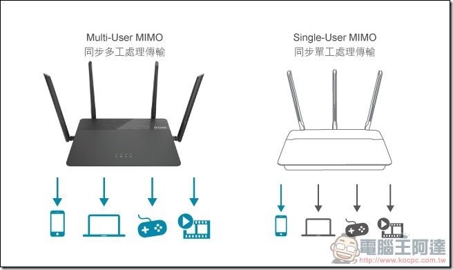 D-Link DIR-878 開箱 評測 -02 D-Link DIR-878 開箱 評測 -02