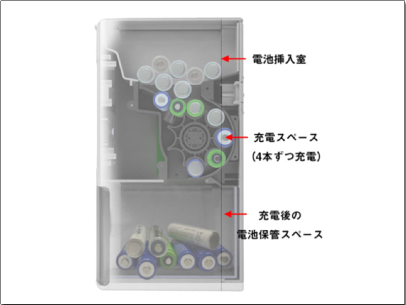 充電電池老是忘記充? ENEROID EN20B 自動充電塔根本救星! - 電腦王阿達 充電電池老是忘記充? ENEROID EN20B 自動充電塔根本救星! - 電腦王阿達