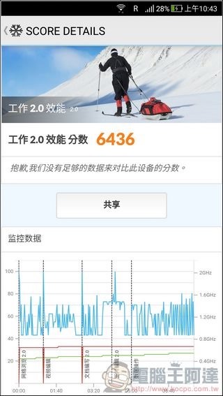 ASUS ZenFone 4 效能 - 11 ASUS ZenFone 4 效能 - 11