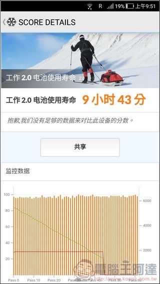 ASUS ZenFone 4 效能 - 12 ASUS ZenFone 4 效能 - 12