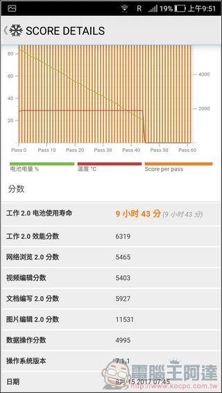 ASUS ZenFone 4 效能 - 13 ASUS ZenFone 4 效能 - 13