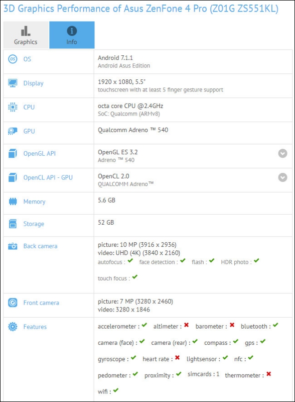 疑似 ZenFone 4 Pro 的手機現身 GFXBench ，配備 6GB RAM 跟 S835 處理器 - 電腦王阿達