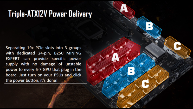 ASUS 推出 B250 Expert Mining 挖礦主機板，最大支援 19 張卡 - 電腦王阿達