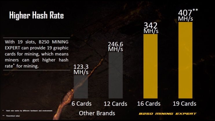 ASUS 推出 B250 Expert Mining 挖礦主機板,最大支援 19 張卡 - 電腦王阿達 ASUS 推出 B250 Expert Mining 挖礦主機板,最大支援 19 張卡 - 電腦王阿達