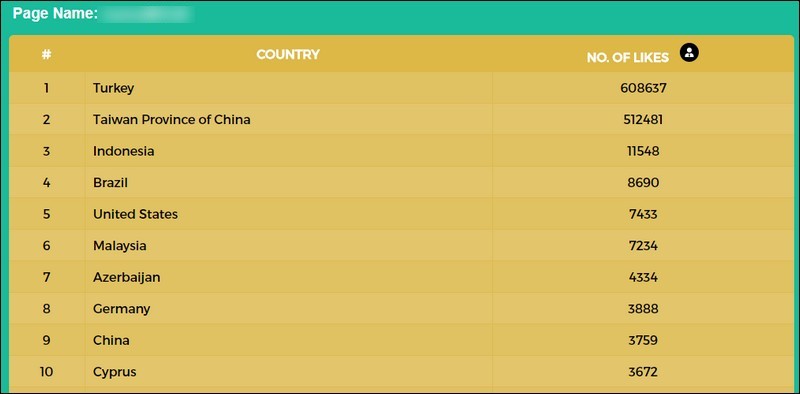 《 FACEBOOK LIKE CHECKER 》檢查粉絲國籍 僵屍粉 無所遁形 - 電腦王阿達 僵屍粉