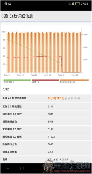 SHARP AQUOS S2 開箱 、評測、評價 全球首款搭載 FFD 異形全螢幕的日系美型機 - 電腦王阿達 SHARP AQUOS S2 開箱 、評測、評價 全球首款搭載 FFD 異形全螢幕的日系美型機 - 電腦王阿達