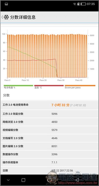 SHARP AQUOS S2 開箱 、評測、評價 全球首款搭載 FFD 異形全螢幕的日系美型機 - 電腦王阿達 SHARP AQUOS S2 開箱 、評測、評價 全球首款搭載 FFD 異形全螢幕的日系美型機 - 電腦王阿達