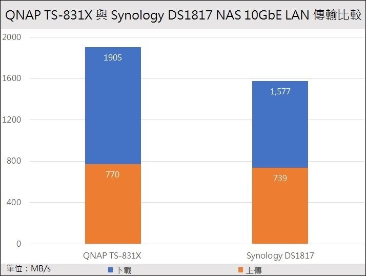 QTS831X-Compe-1 QTS831X-Compe-1