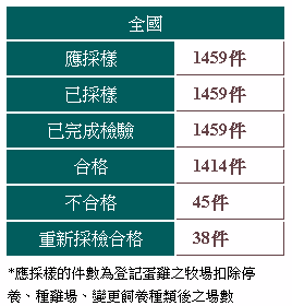 你家的雞蛋可以吃嗎? 芬普尼事件的合格蛋品查詢工具 - 電腦王阿達 你家的雞蛋可以吃嗎? 芬普尼事件的合格蛋品查詢工具 - 電腦王阿達
