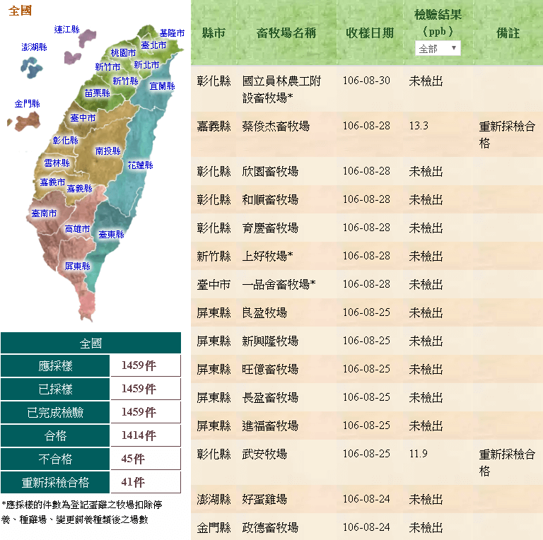 你家的雞蛋可以吃嗎? 芬普尼事件的合格蛋品查詢工具 - 電腦王阿達 你家的雞蛋可以吃嗎? 芬普尼事件的合格蛋品查詢工具 - 電腦王阿達