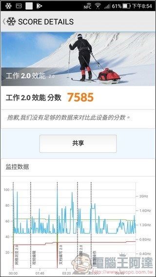 ASUS ZenFone4 Pro 效能 -5 ASUS ZenFone4 Pro 效能 -5