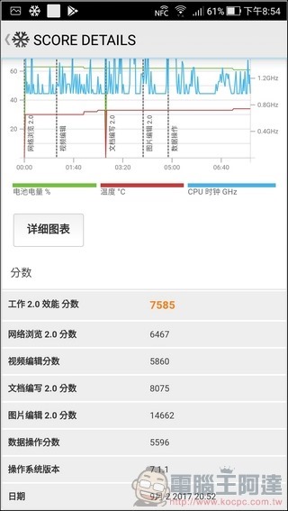 ASUS ZenFone4 Pro 效能 -6 ASUS ZenFone4 Pro 效能 -6