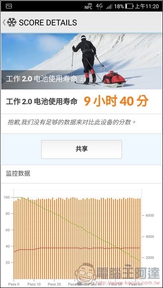 ASUS ZenFone4 Pro 效能 -8 ASUS ZenFone4 Pro 效能 -8