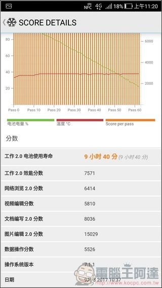 ASUS ZenFone4 Pro 效能 -9 ASUS ZenFone4 Pro 效能 -9