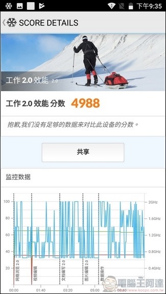 nEO_IMG_Mi A1 UI 與效能-15 nEO_IMG_Mi A1 UI 與效能-15