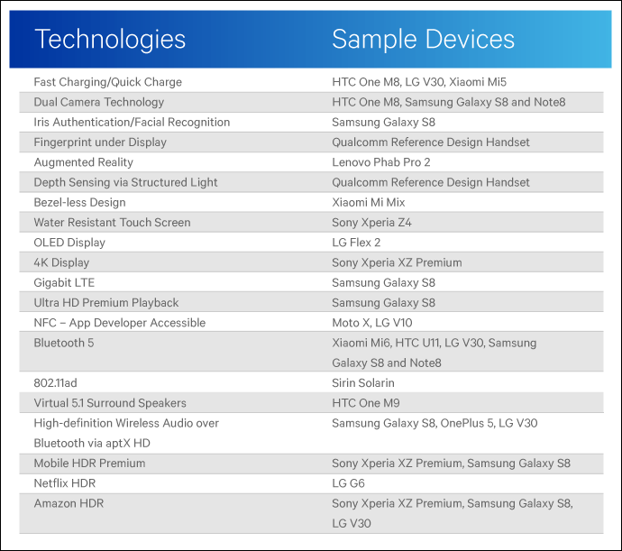 Android 各項技術 Android 各項技術