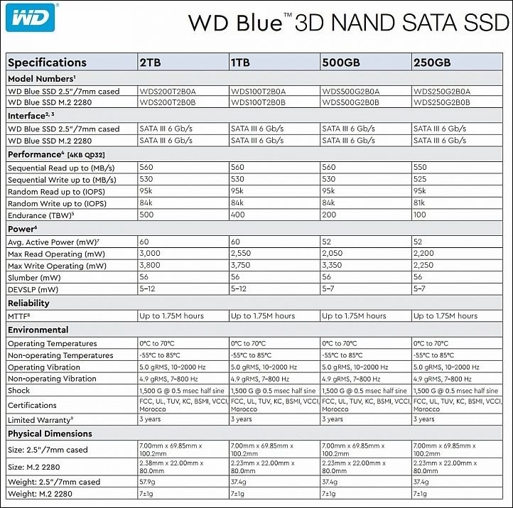 WD BLUE 3D NAND SSD