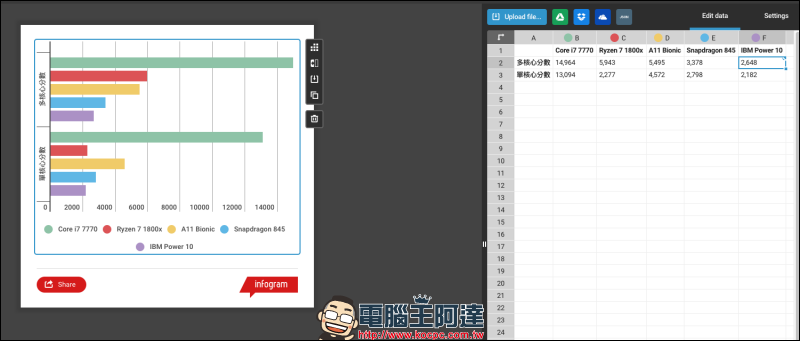 沒裝 Excel 時也能用 Infogram 製作報表,免費使用範圍內就有多款範本 - 電腦王阿達 沒裝 Excel 時也能用 Infogram 製作報表,免費使用範圍內就有多款範本 - 電腦王阿達