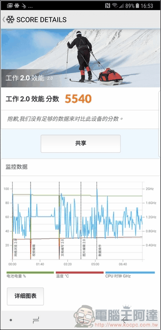 Samsung GALAXY Note8 效能 -04 Samsung GALAXY Note8 效能 -04