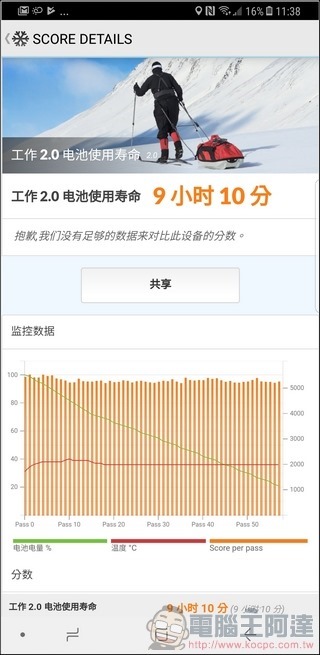 Samsung GALAXY Note8 效能 -08 Samsung GALAXY Note8 效能 -08